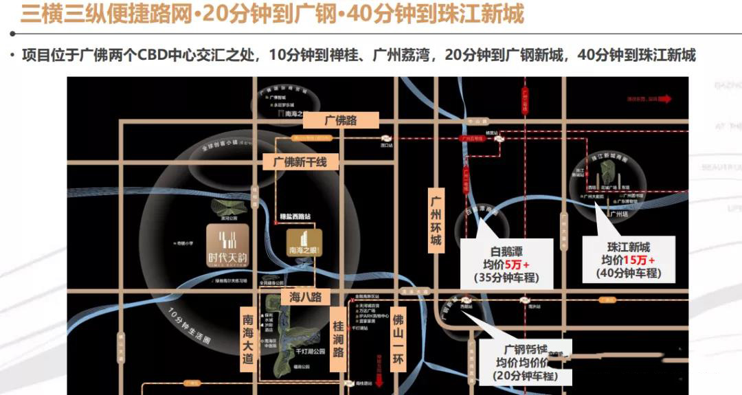 交通图