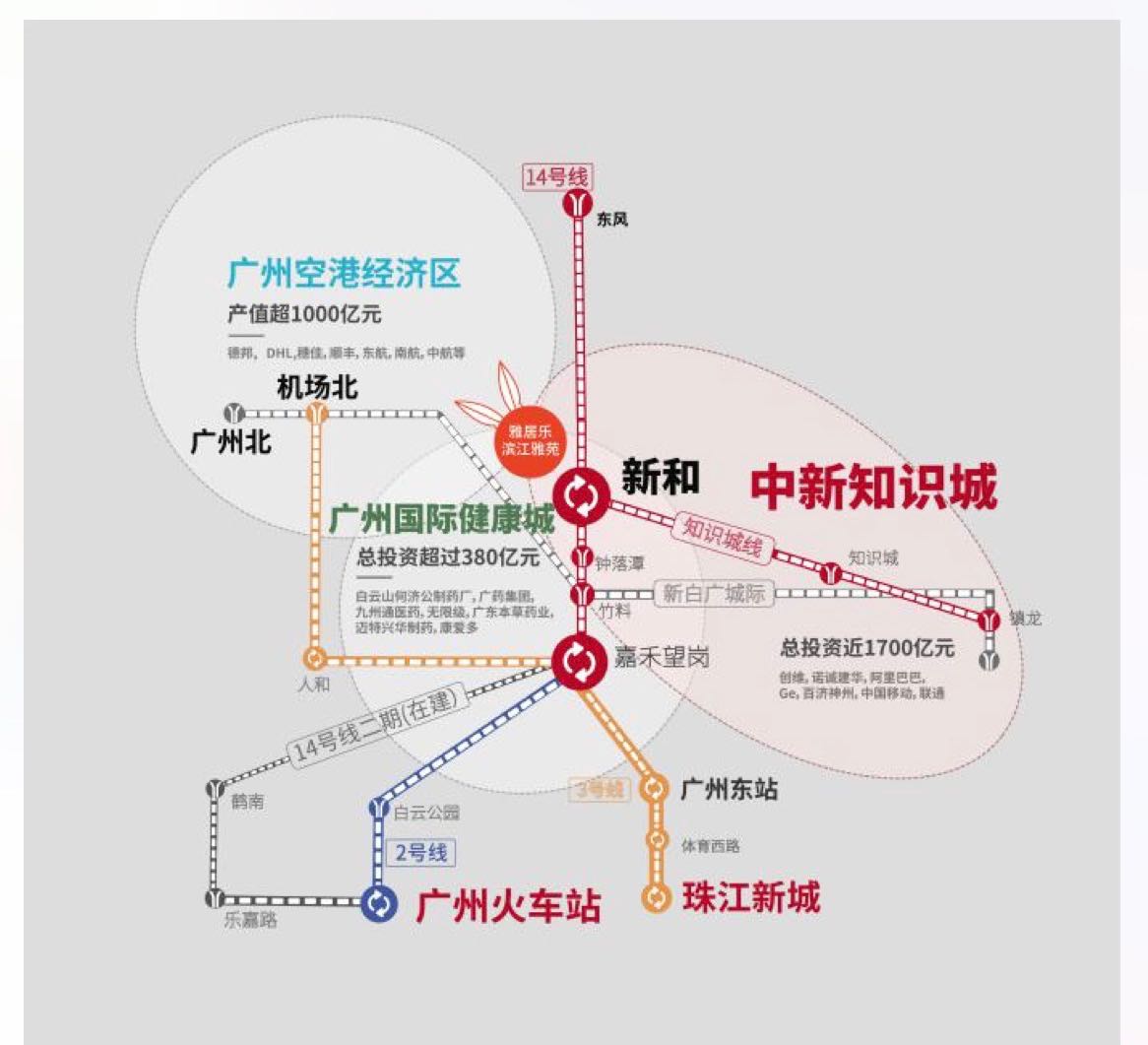 交通图