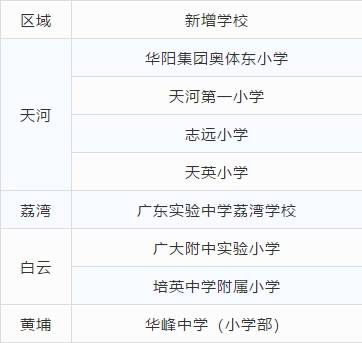 配套图