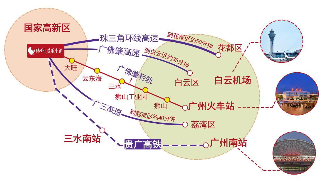 交通图