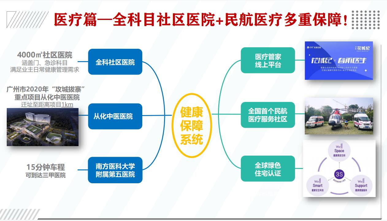 配套图