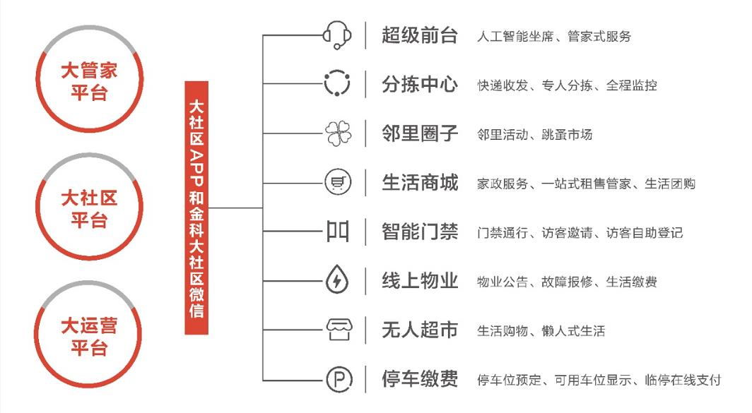 配套图