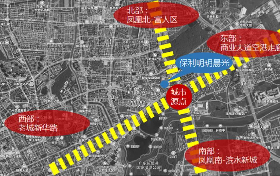 交通图